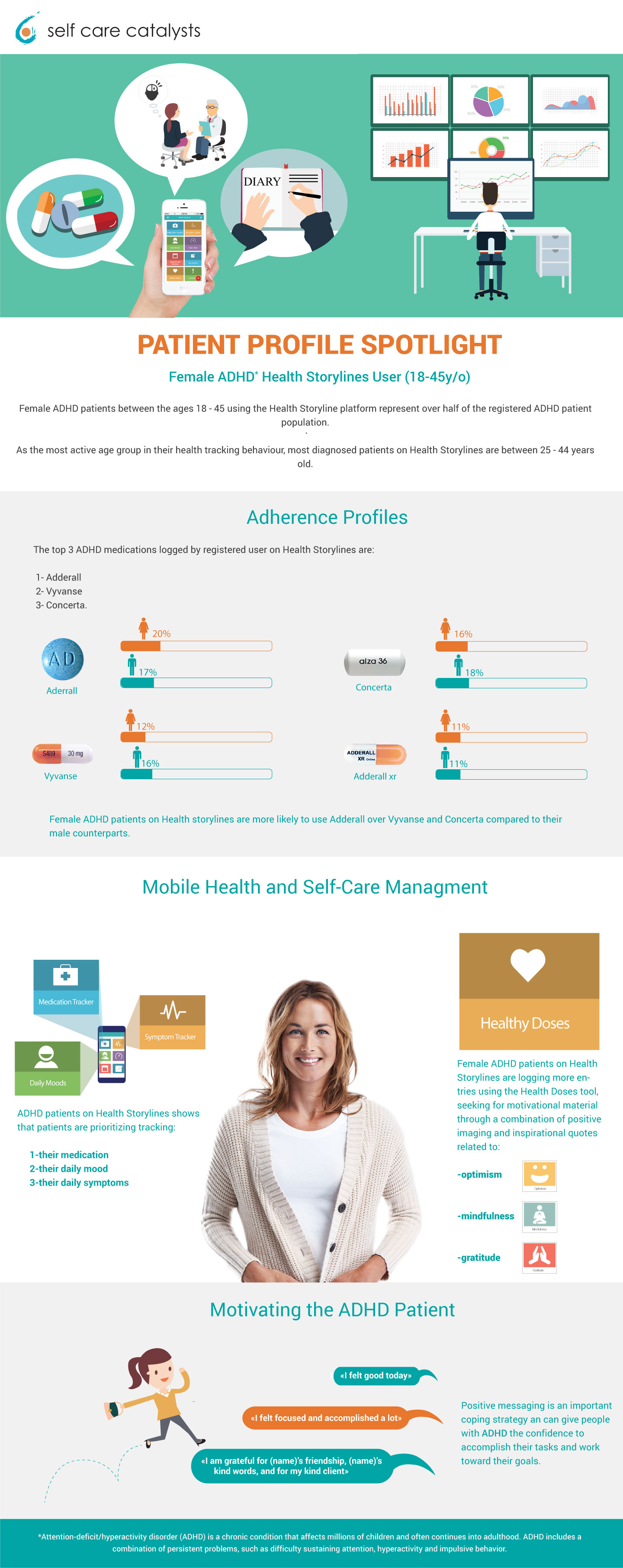 Infographic: Patient Profile Spotlight - art