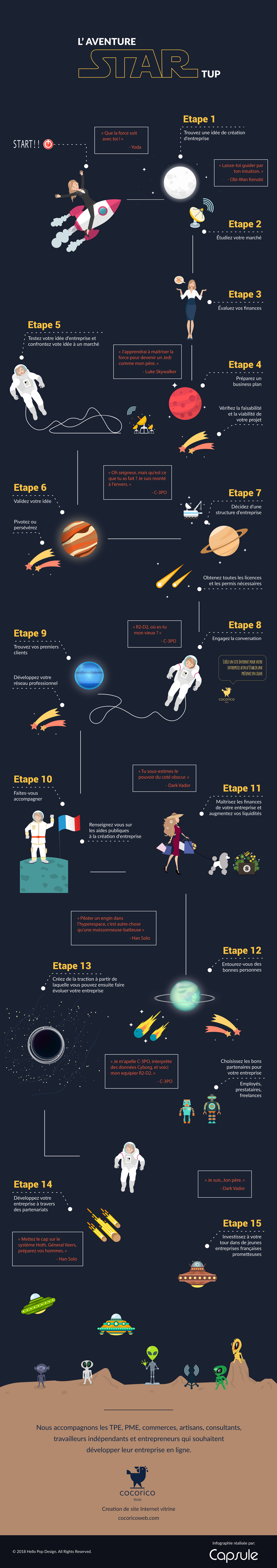Infographic: The Startup Adventure - art
