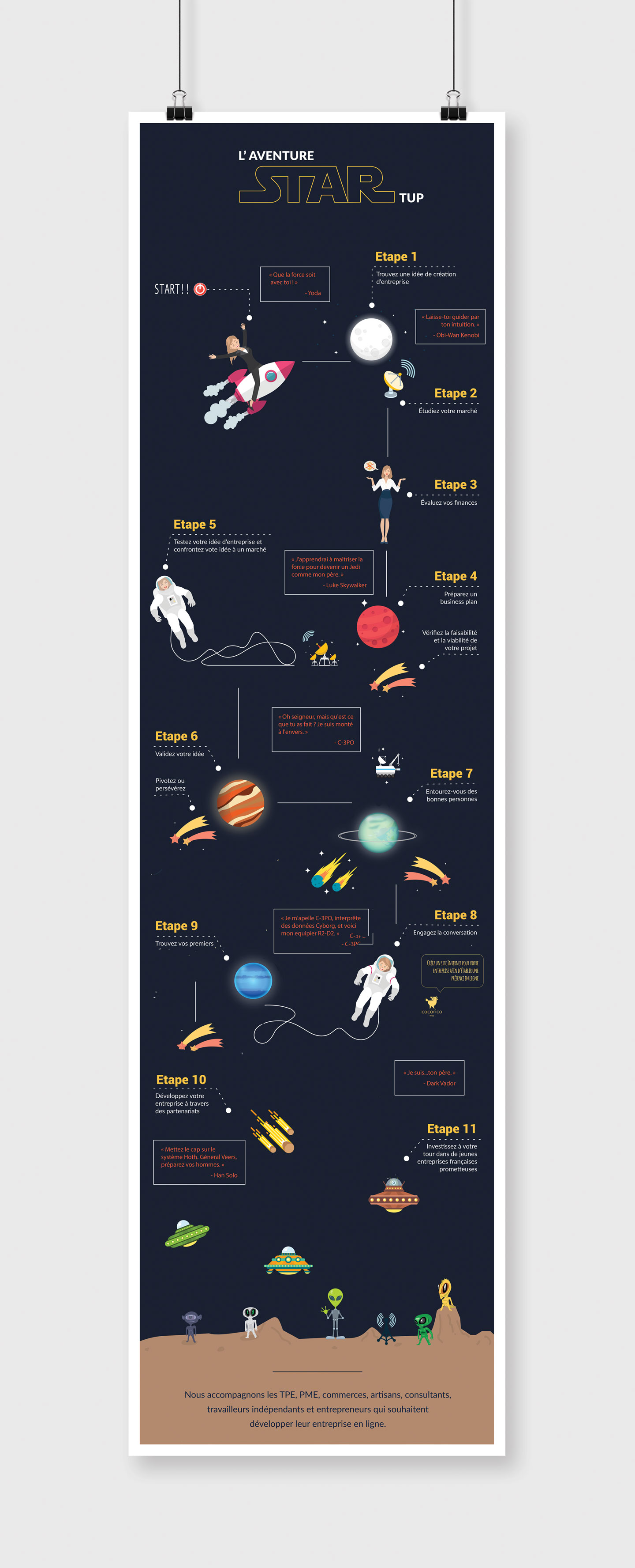 Infographic: The Startup Adventure - mockup
